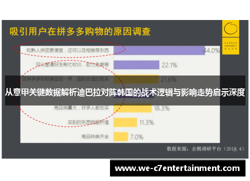从意甲关键数据解析迪巴拉对阵韩国的战术逻辑与影响走势启示深度 从意甲关键数据解析迪巴拉对阵韩国的战术逻辑与影响走势启示深度