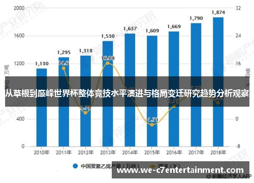 从草根到巅峰世界杯整体竞技水平演进与格局变迁研究趋势分析观察 从草根到巅峰世界杯整体竞技水平演进与格局变迁研究趋势分析观察