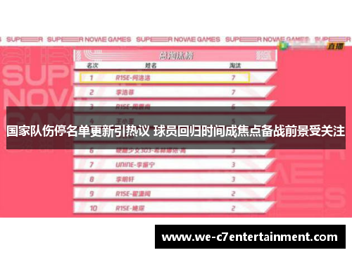国家队伤停名单更新引热议 球员回归时间成焦点备战前景受关注