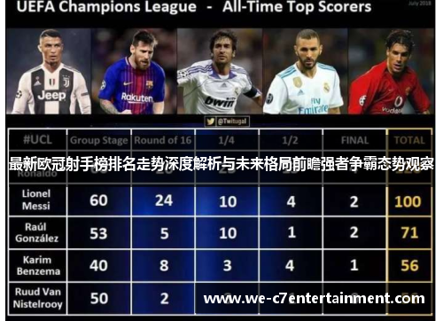 最新欧冠射手榜排名走势深度解析与未来格局前瞻强者争霸态势观察