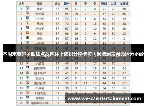 本周末英超争四焦点战连环上演积分榜卡位再起波澜豪强命运分水岭
