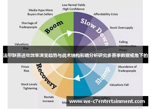 法甲联赛进攻效率演变趋势与战术结构影响分析研究多赛季数据视角下的 法甲联赛进攻效率演变趋势与战术结构影响分析研究多赛季数据视角下的