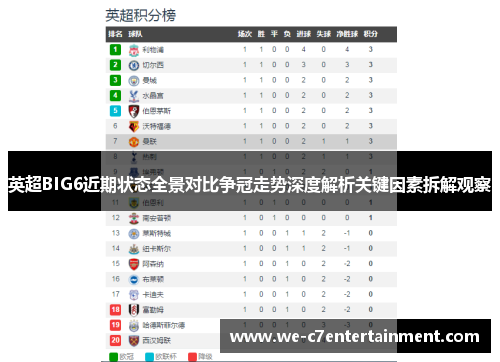 英超BIG6近期状态全景对比争冠走势深度解析关键因素拆解观察 英超BIG6近期状态全景对比争冠走势深度解析关键因素拆解观察