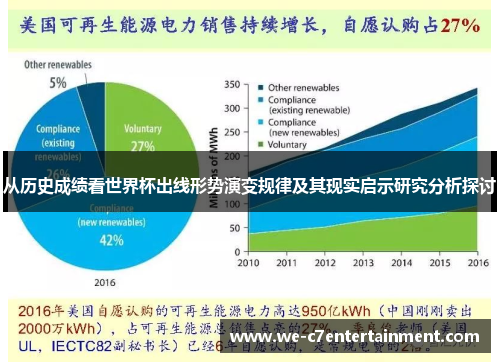从历史成绩看世界杯出线形势演变规律及其现实启示研究分析探讨