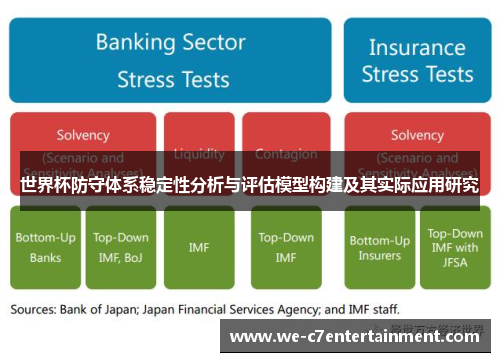 世界杯防守体系稳定性分析与评估模型构建及其实际应用研究