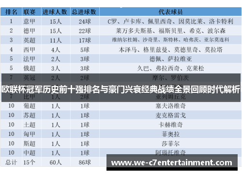 欧联杯冠军历史前十强排名与豪门兴衰经典战绩全景回顾时代解析 欧联杯冠军历史前十强排名与豪门兴衰经典战绩全景回顾时代解析