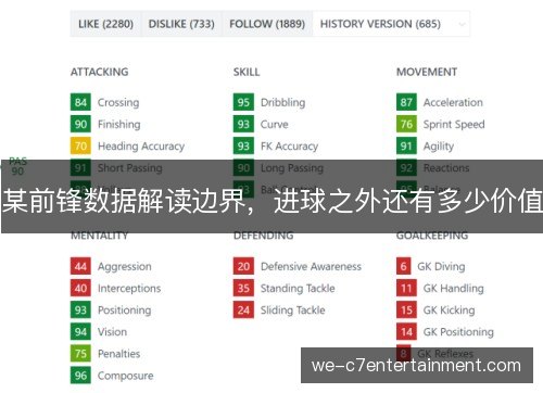某前锋数据解读边界，进球之外还有多少价值